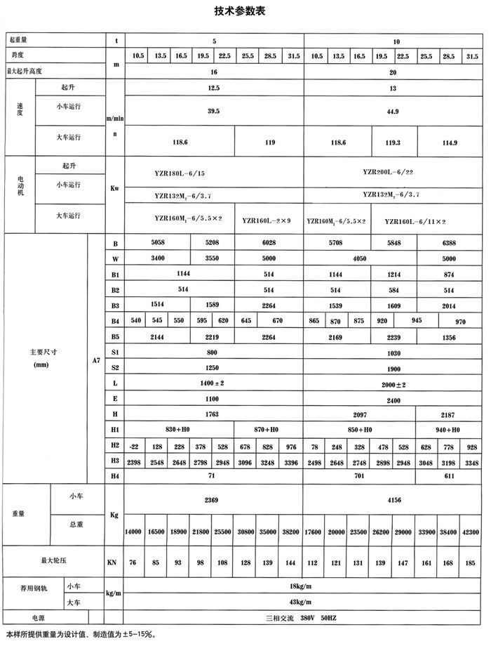 QDY型雙梁（liáng）橋式冶金起重機