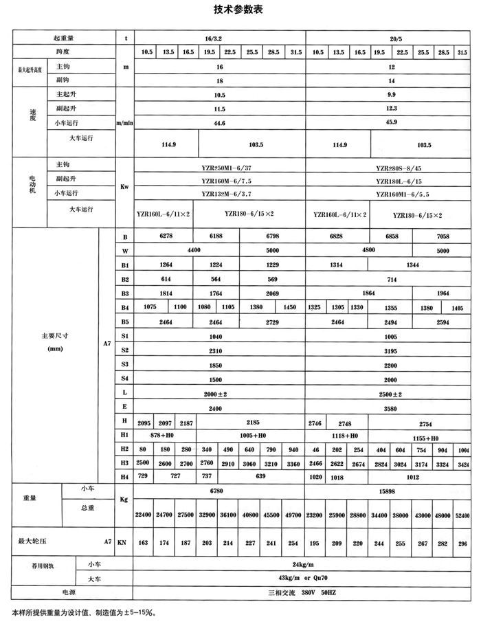 QDY型雙梁橋式冶金起重機