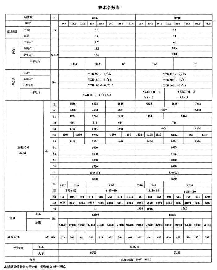 QDY型雙梁橋式冶金（jīn）起（qǐ）重機