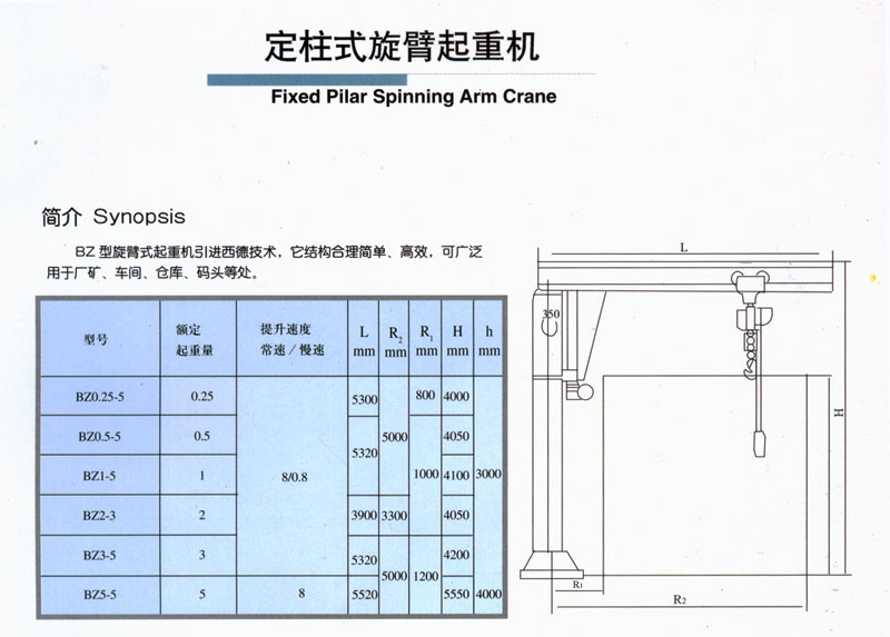 BZC型定（dìng）柱式懸臂（bì）吊