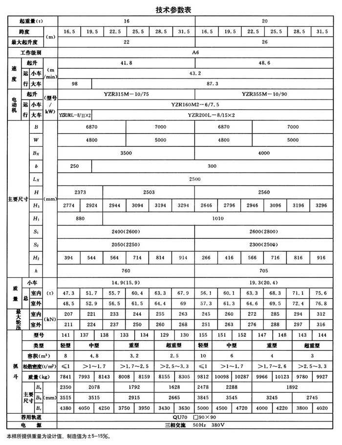 QD型（xíng）抓鬥橋式起重機（jī）