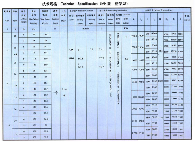 MH型3-10噸（dūn）電動葫蘆單梁門式（shì）起重機（桁架（jià）形狀）