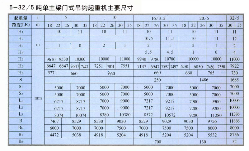 MDG型門式起重（chóng）機