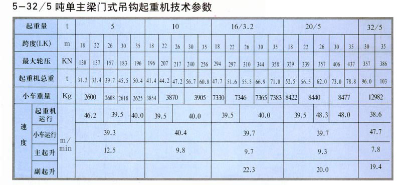 MDG型門式起重機