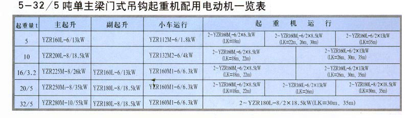 MDG型門式起重機（jī）